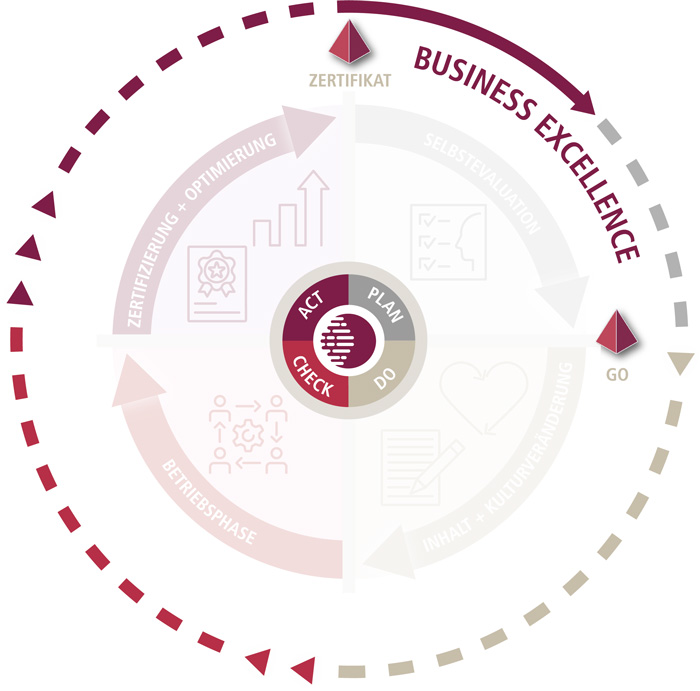 smq-2-0-F-business-excellence QMS 2.0 Business Excellence