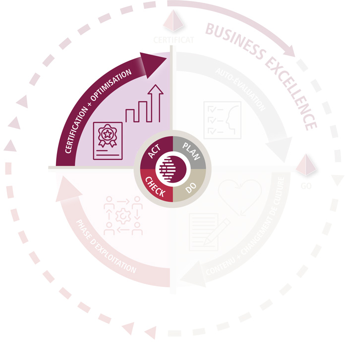 smq-2-0-certification-optimisation QMS 2.0 - Zertifizierung und Optimierung